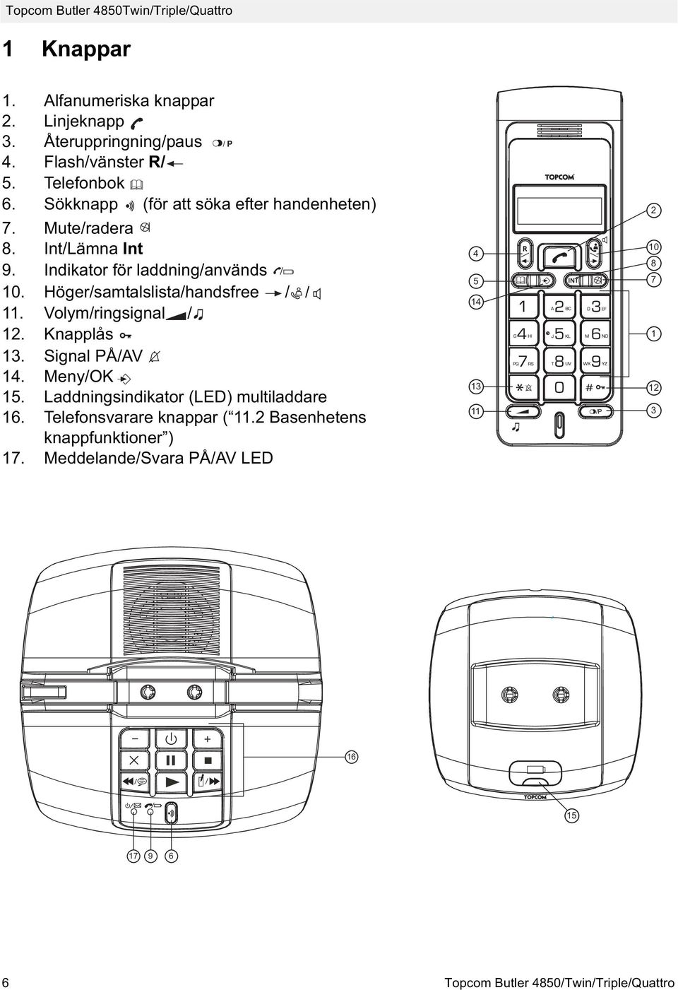 Höger/samtalslista/handsfree / / 11. Volym/ringsignal / 12. Knapplås 13. Signal PÅ/AV 14. Meny/OK 15. Laddningsindikator (LED) multiladdare 16.