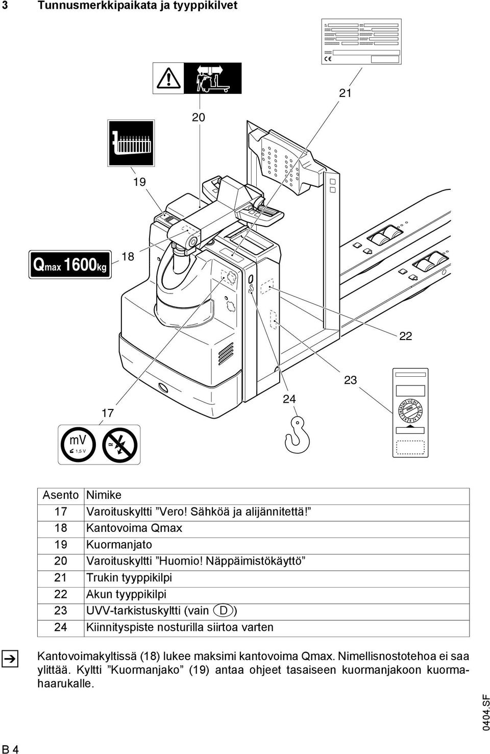 Näppäimistökäyttö 21 Trukin tyyppikilpi 22 Akun tyyppikilpi 23 UVV-tarkistuskyltti (vain D) 24 Kiinnityspiste nosturilla siirtoa