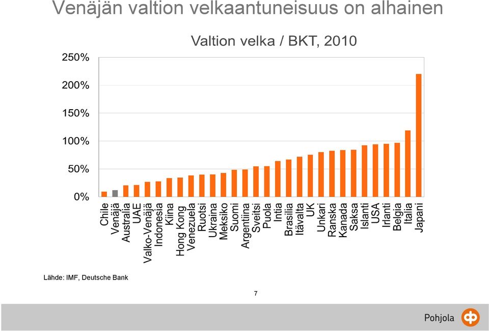 on alhainen