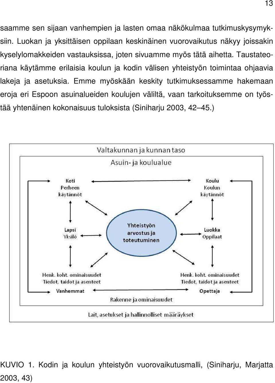 Taustateoriana käytämme erilaisia koulun ja kodin välisen yhteistyön toimintaa ohjaavia lakeja ja asetuksia.