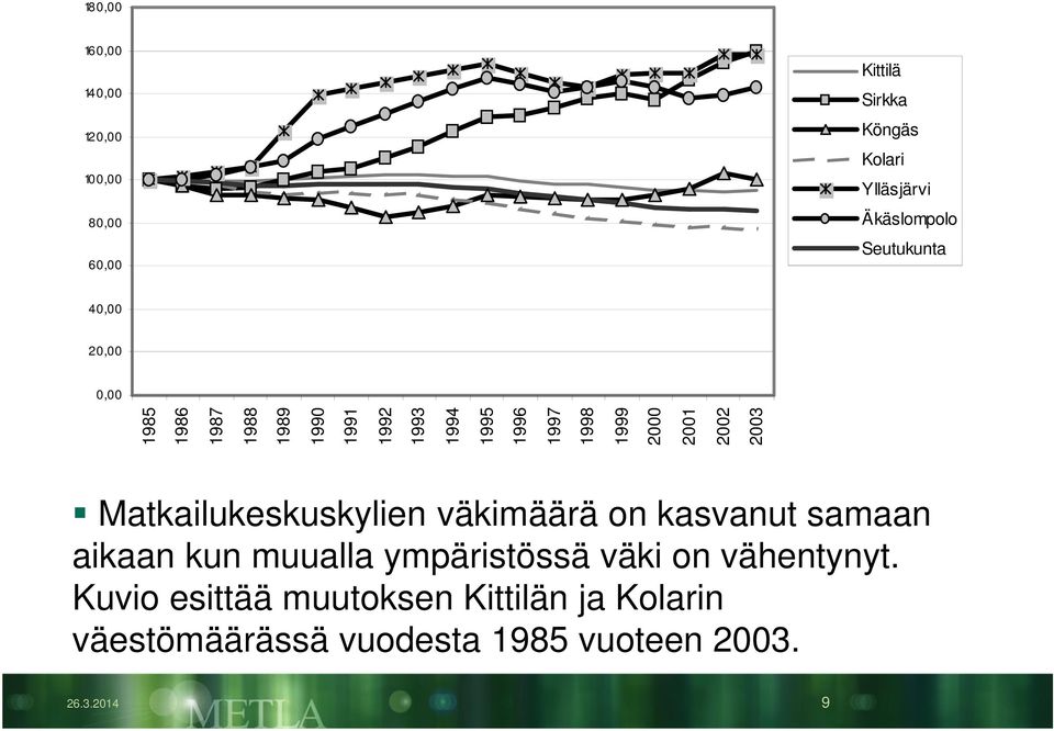 2000 2001 2002 2003 Matkailukeskuskylien väkimäärä on kasvanut samaan aikaan kun muualla ympäristössä