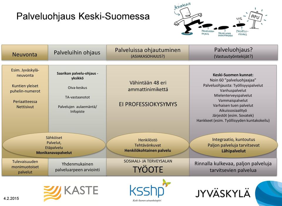 ammattinimikettä EI PROFESSIOKYSYMYS Keski-Suomen kunnat: Noin 60 palveluohjaajaa Palveluohjausta: Työllisyyspalvelut Vanhuspalvelut Mielenterveyspalvelut Vammaispalvelut Varhaisen tuen palvelut