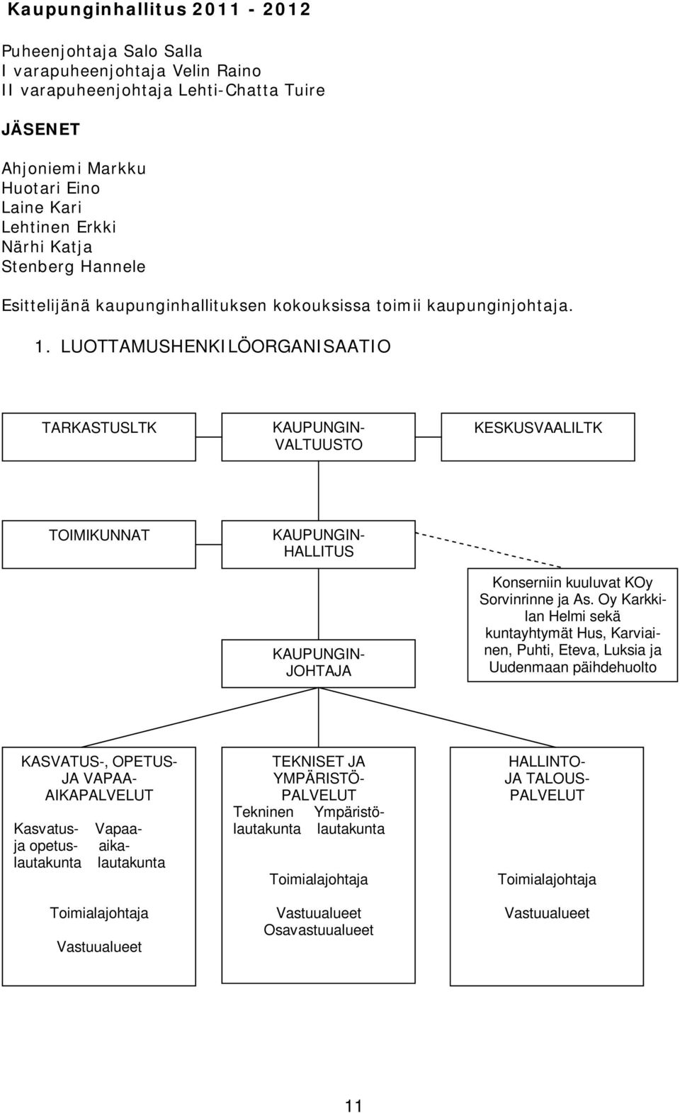 LUOTTAMUSHENKILÖORGANISAATIO TARKASTUSLTK KAUPUNGIN- VALTUUSTO KESKUSVAALILTK TOIMIKUNNAT KAUPUNGIN- HALLITUS KAUPUNGIN- JOHTAJA Konserniin kuuluvat KOy Sorvinrinne ja As.