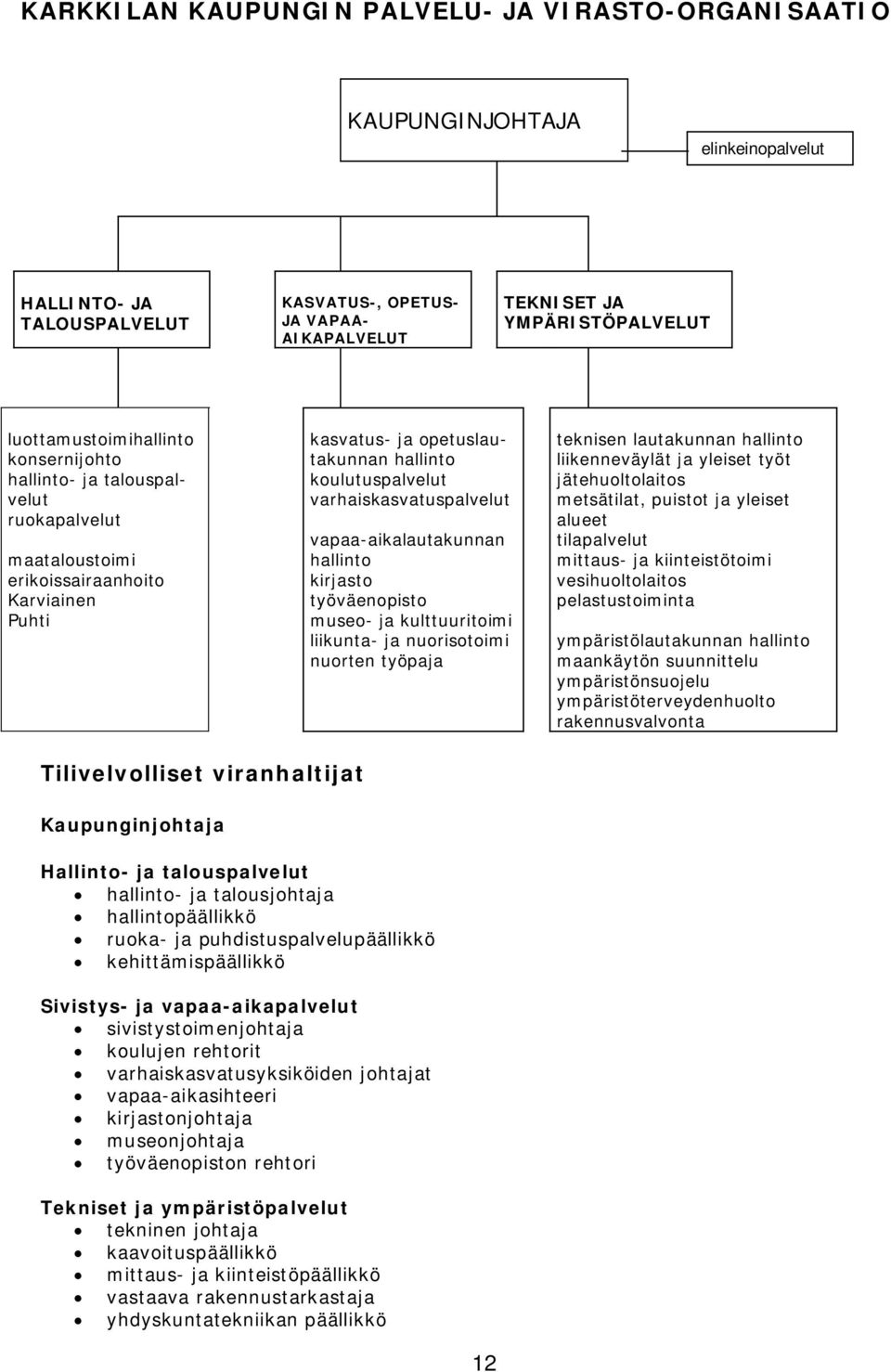 varhaiskasvatuspalvelut vapaa-aikalautakunnan hallinto kirjasto työväenopisto museo- ja kulttuuritoimi liikunta- ja nuorisotoimi nuorten työpaja teknisen lautakunnan hallinto liikenneväylät ja