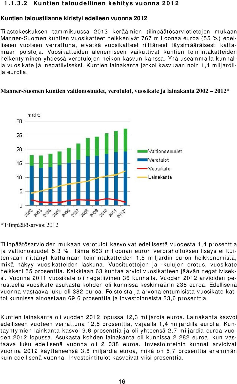 vuosikatteet heikkenivät 767 miljoonaa euroa (55 %) edelliseen vuoteen verrattuna, eivätkä vuosikatteet riittäneet täysimääräisesti kattamaan poistoja.