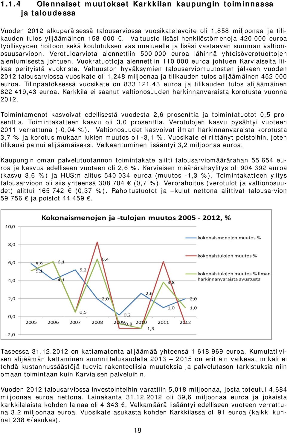 Verotuloarviota alennettiin 500 000 euroa lähinnä yhteisöverotuottojen alentumisesta johtuen. Vuokratuottoja alennettiin 110 000 euroa johtuen Karviaiselta liikaa perityistä vuokrista.