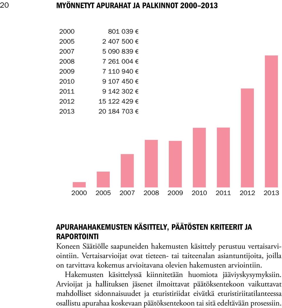 Vertaisarvioijat ovat tieteen- tai taiteenalan asiantuntijoita, joilla on tarvittava kokemus arvioitavana olevien hakemusten arviointiin.