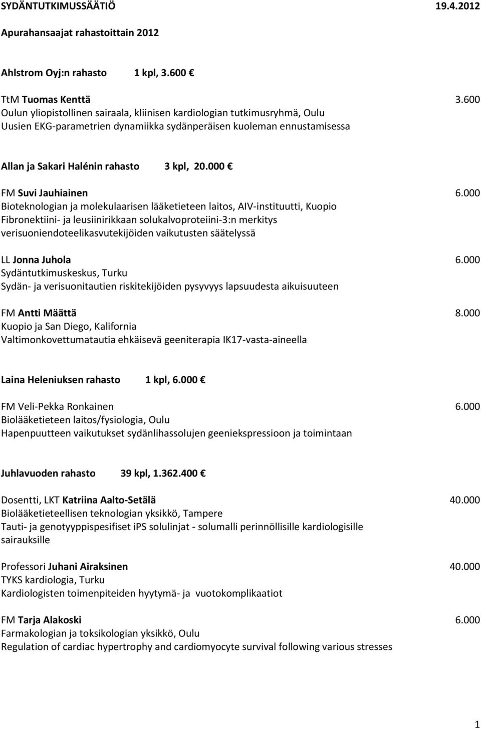000 FM Suvi Jauhiainen 6.