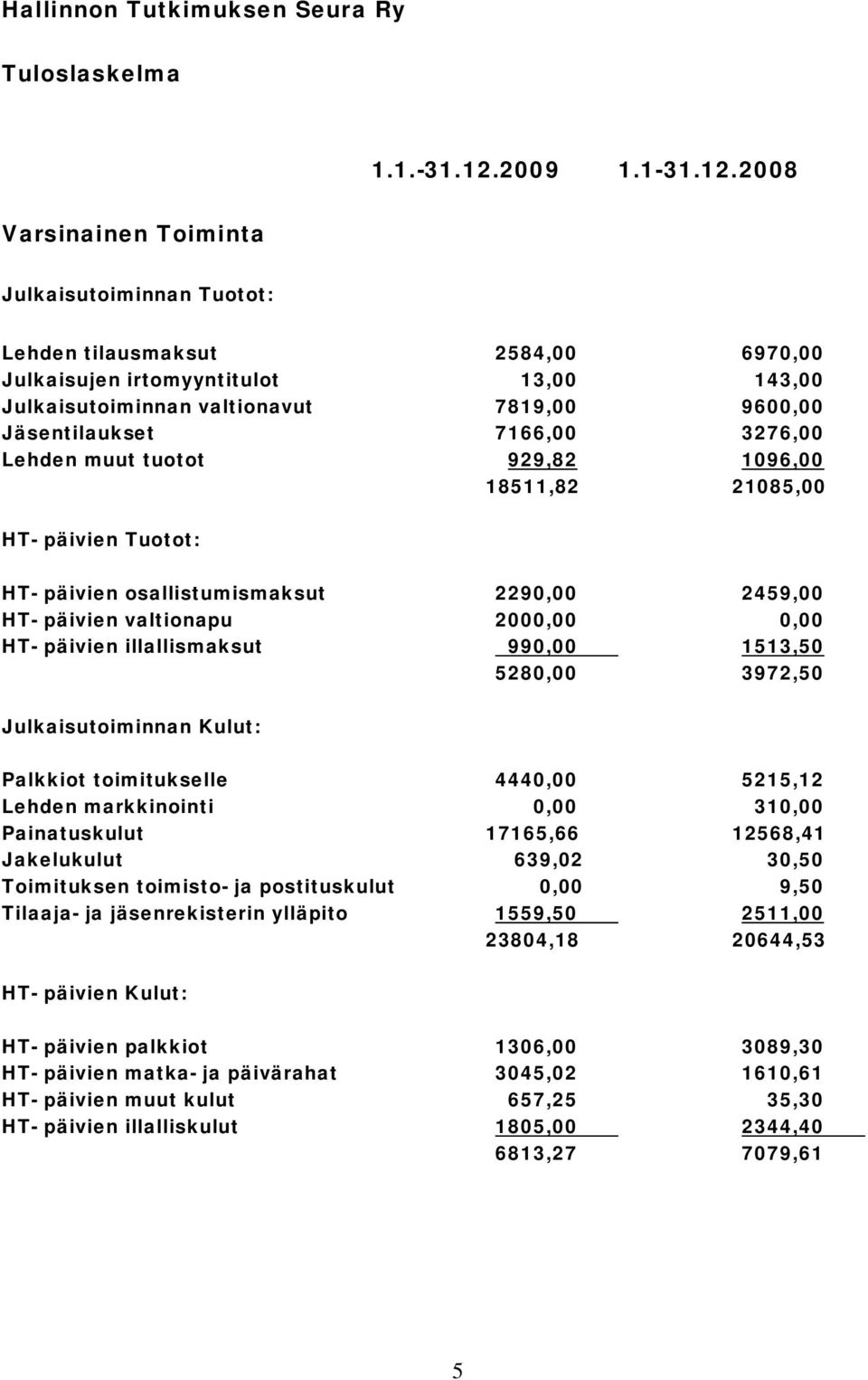 2008 Varsinainen Toiminta Julkaisutoiminnan Tuotot: Lehden tilausmaksut 2584,00 6970,00 Julkaisujen irtomyyntitulot 13,00 143,00 Julkaisutoiminnan valtionavut 7819,00 9600,00 Jäsentilaukset 7166,00