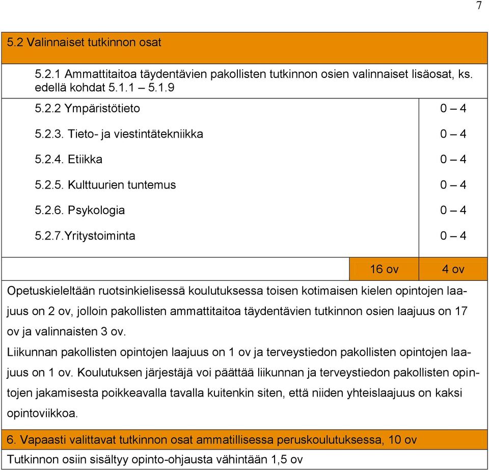 Yritystoiminta 0 4 0 4 0 4 0 4 0 4 16 ov 4 ov Opetuskieleltään ruotsinkielisessä koulutuksessa toisen kotimaisen kielen opintojen laajuus on 2 ov, jolloin pakollisten ammattitaitoa täydentävien