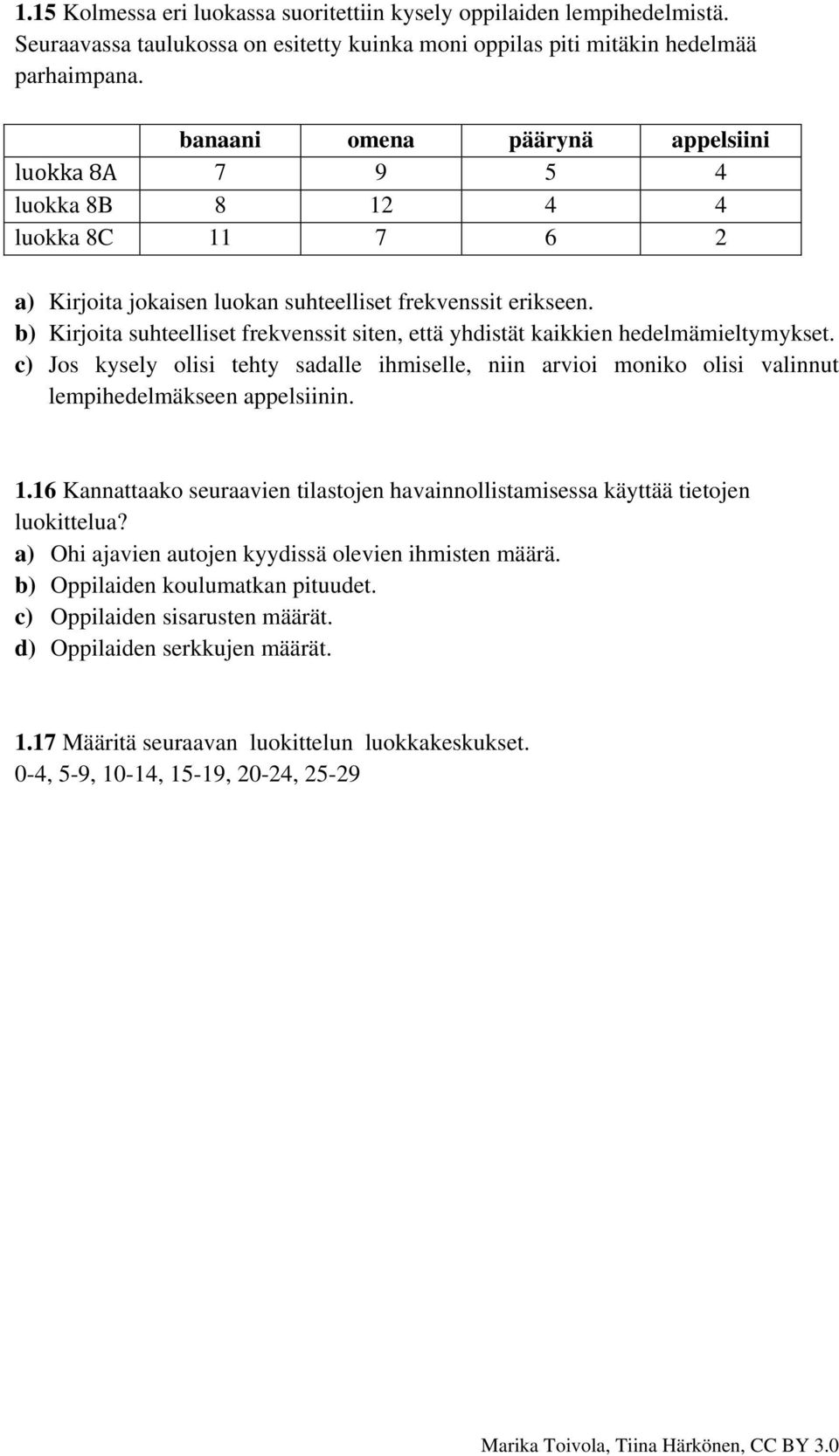 b) Kirjoita suhteelliset frekvenssit siten, että yhdistät kaikkien hedelmämieltymykset. c) Jos kysely olisi tehty sadalle ihmiselle, niin arvioi moniko olisi valinnut lempihedelmäkseen appelsiinin. 1.