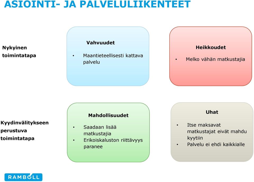 toimintatapa Mahdollisuudet Saadaan lisää matkustajia Erikoiskaluston riittävyys