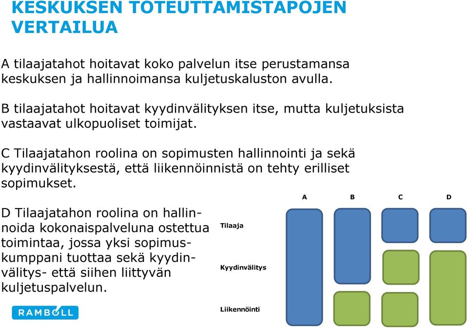 C Tilaajatahon roolina on sopimusten hallinnointi ja sekä kyydinvälityksestä, että liikennöinnistä on tehty erilliset sopimukset.