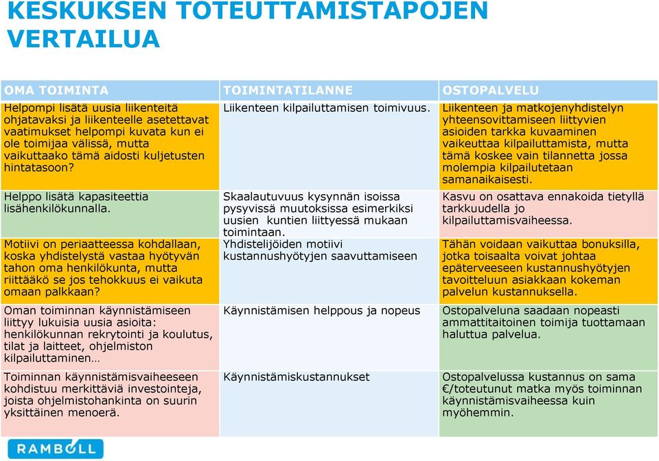 Motiivi on periaatteessa kohdallaan, koska yhdistelystä vastaa hyötyvän tahon oma henkilökunta, mutta riittääkö se jos tehokkuus ei vaikuta omaan palkkaan?