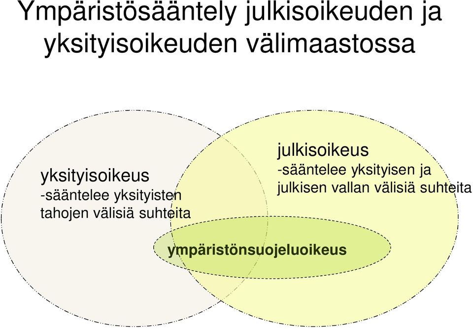 tahojen välisiä suhteita julkisoikeus -sääntelee