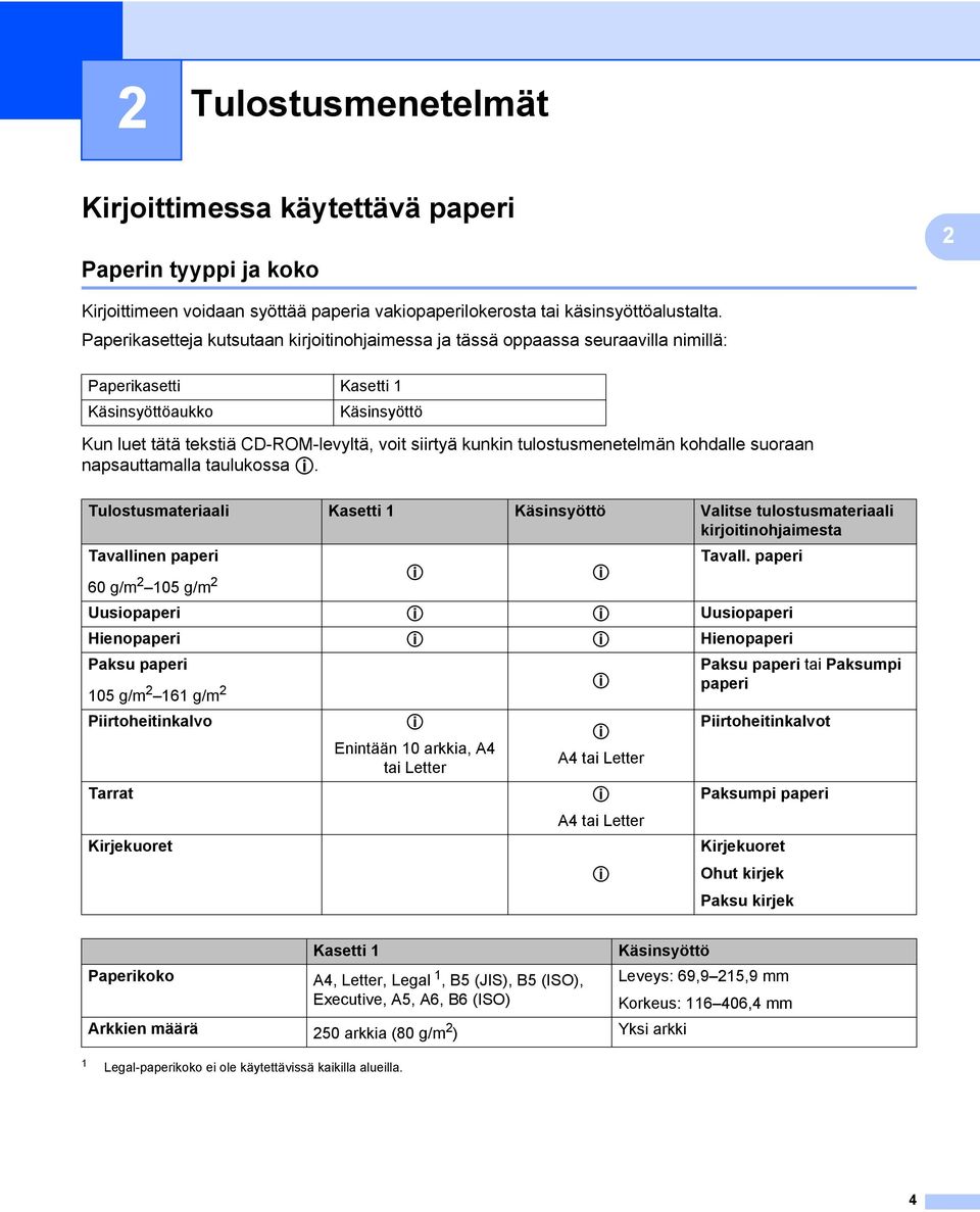 tulostusmenetelmän kohdalle suoraan napsauttamalla taulukossa p. Tulostusmateriaali Kasetti 1 Käsinsyöttö Valitse tulostusmateriaali kirjoitinohjaimesta Tavallinen paperi Tavall.