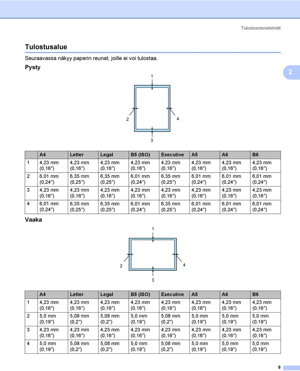 4,23 mm (0,16 ) 6,35 mm (0,25 ) 4,23 mm (0,16 ) 6,35 mm (0,25 ) 4,23 mm (0,16 ) 6,01 mm (0,24 ) 4,23 mm (0,16 ) 6,01 mm (0,24 ) 4,23 mm (0,16 ) 6,35 mm (0,25 ) 4,23 mm (0,16 ) 6,35 mm (0,25 ) 4,23 mm