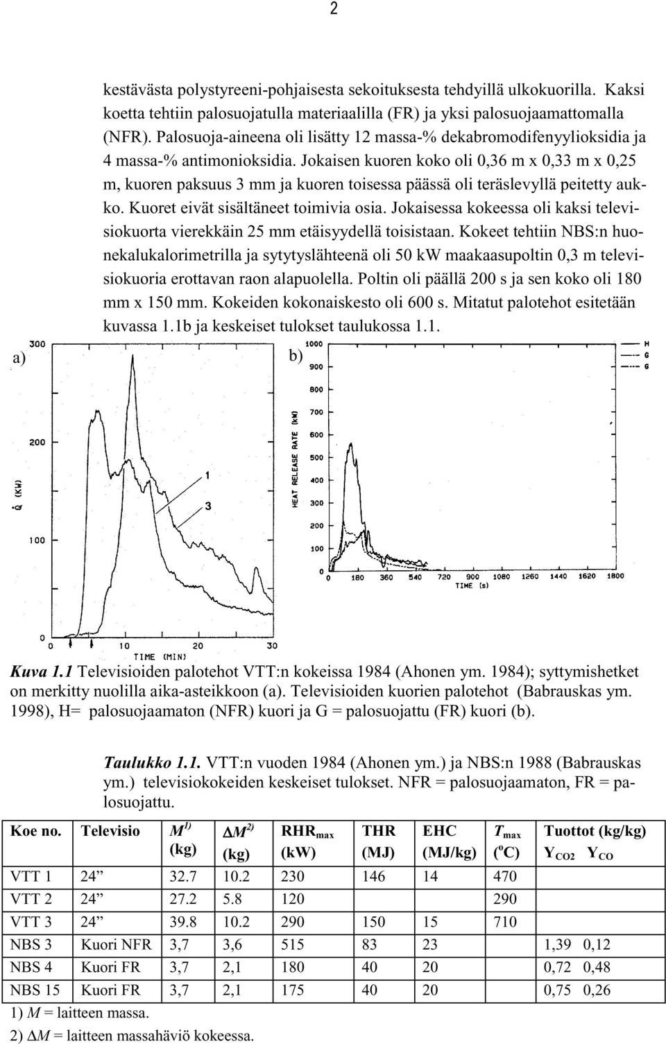 Jokaisen kuoren koko oli,36 m x,33 m x,25 m, kuoren paksuus 3 mm ja kuoren toisessa päässä oli teräslevyllä peitetty aukko. Kuoret eivät sisältäneet toimivia osia.