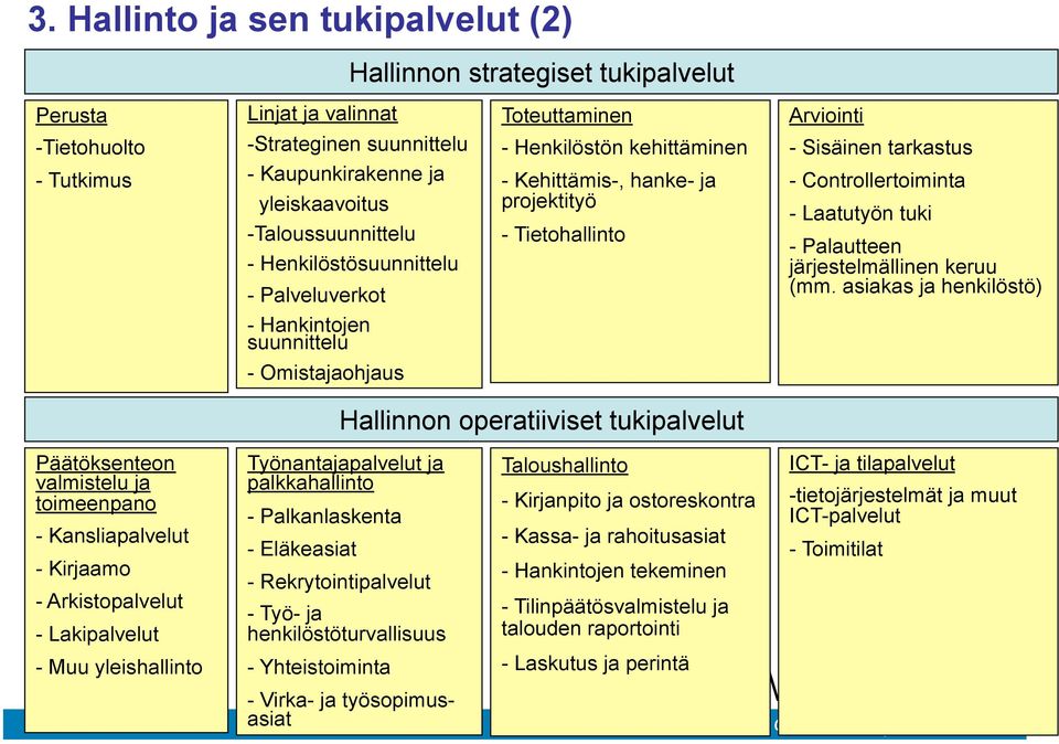 tarkastus - Controllertoiminta - Laatutyön tuki - Palautteen järjestelmällinen keruu (mm.