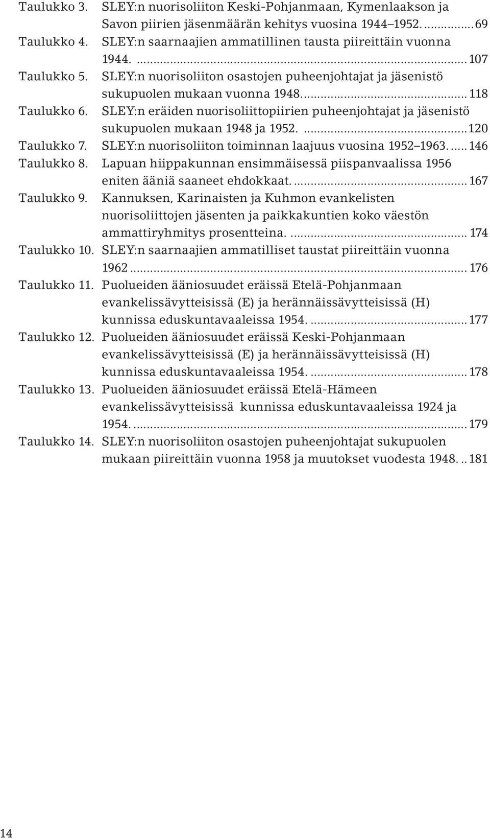 SLEY:n eräiden nuorisoliittopiirien puheenjohtajat ja jäsenistö sukupuolen mukaan 1948 ja 1952....120 Taulukko 7. SLEY:n nuorisoliiton toiminnan laajuus vuosina 1952 1963...146 Taulukko 8.