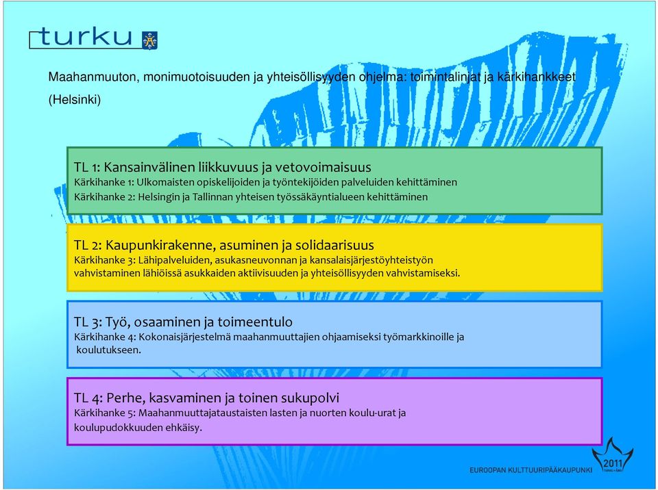 asukasneuvonnan ja kansalaisjärjestöyhteistyön vahvistaminen lähiöissä asukkaiden aktiivisuuden ja yhteisöllisyyden vahvistamiseksi.