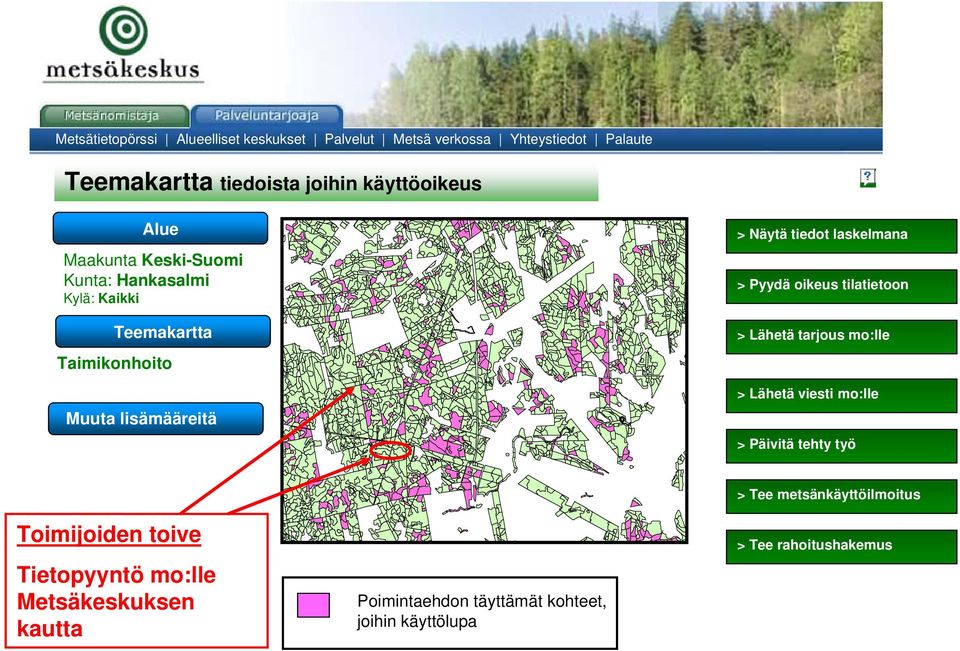 laskelmana > Pyydä oikeus tilatietoon > Lähetä tarjous mo:lle > Lähetä viesti mo:lle > Päivitä tehty työ Toimijoiden toive