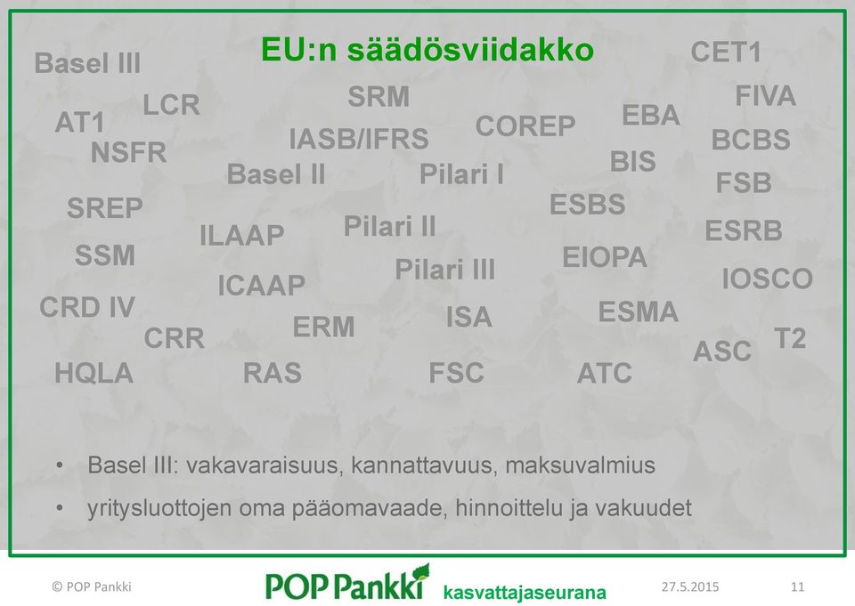 HQLA RAS FSC ATC CET1 FIVA BCBS FSB ESRB IOSCO ASC T2 Basel III: vakavaraisuus,