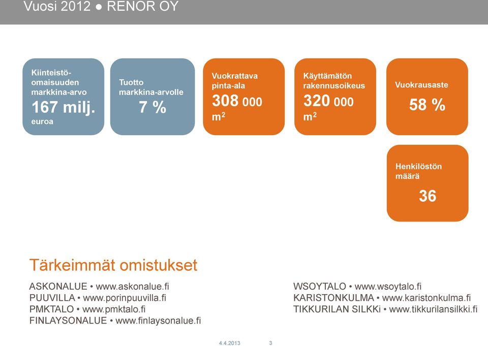 Vuokrausaste 58 % Henkilöstön määrä 36 Tärkeimmät omistukset ASKONALUE www.askonalue.fi PUUVILLA www.porinpuuvilla.