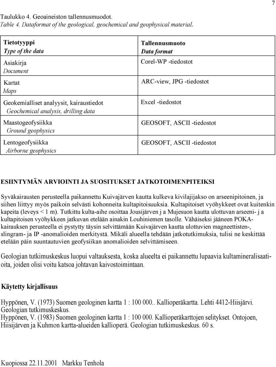 data Maastogeofysiikka Ground geophysics Lentogeofysiikka Airborne geophysics Tallennusmuoto Data format Corel-WP -tiedostot ARC-view, JPG -tiedostot Excel -tiedostot GEOSOFT, ASCII -tiedostot