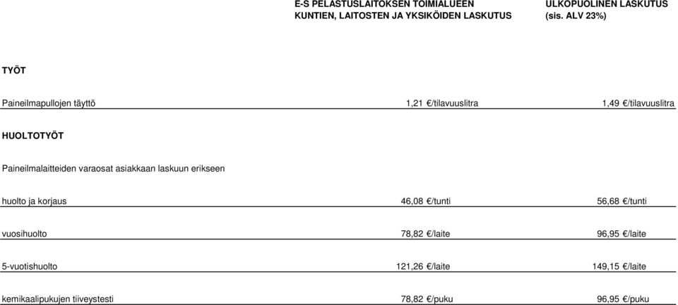 Paineilmalaitteiden varaosat asiakkaan laskuun erikseen huolto ja korjaus 46,08 /tunti 56,68 /tunti