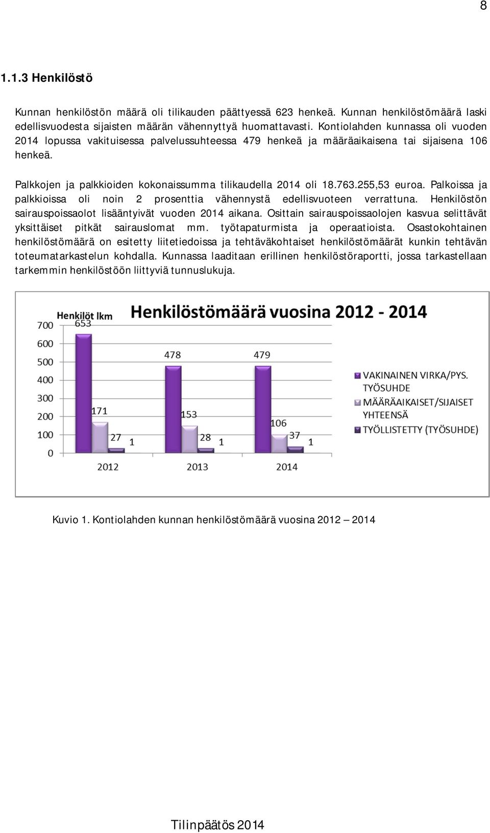 255,53 euroa. Palkoissa ja palkkioissa oli noin 2 prosenttia vähennystä edellisvuoteen verrattuna. Henkilöstön sairauspoissaolot lisääntyivät vuoden 2014 aikana.