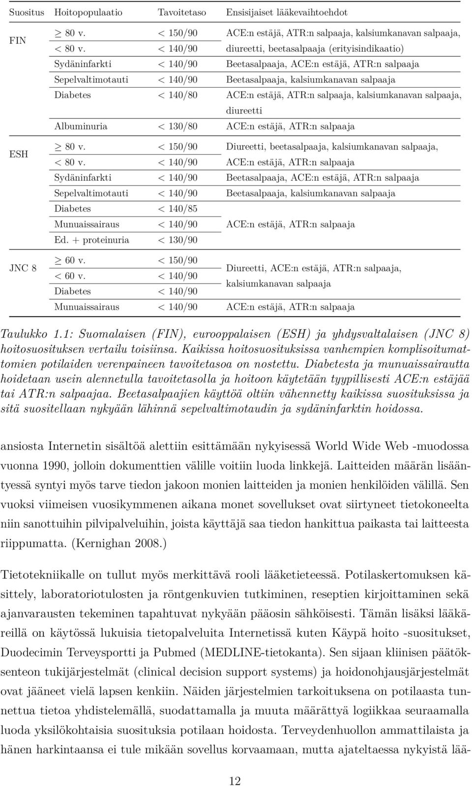 140/80 ACE:n estäjä, ATR:n salpaaja, kalsiumkanavan salpaaja, diureetti Albuminuria < 130/80 ACE:n estäjä, ATR:n salpaaja 80 v. < 150/90 Diureetti, beetasalpaaja, kalsiumkanavan salpaaja, < 80 v.