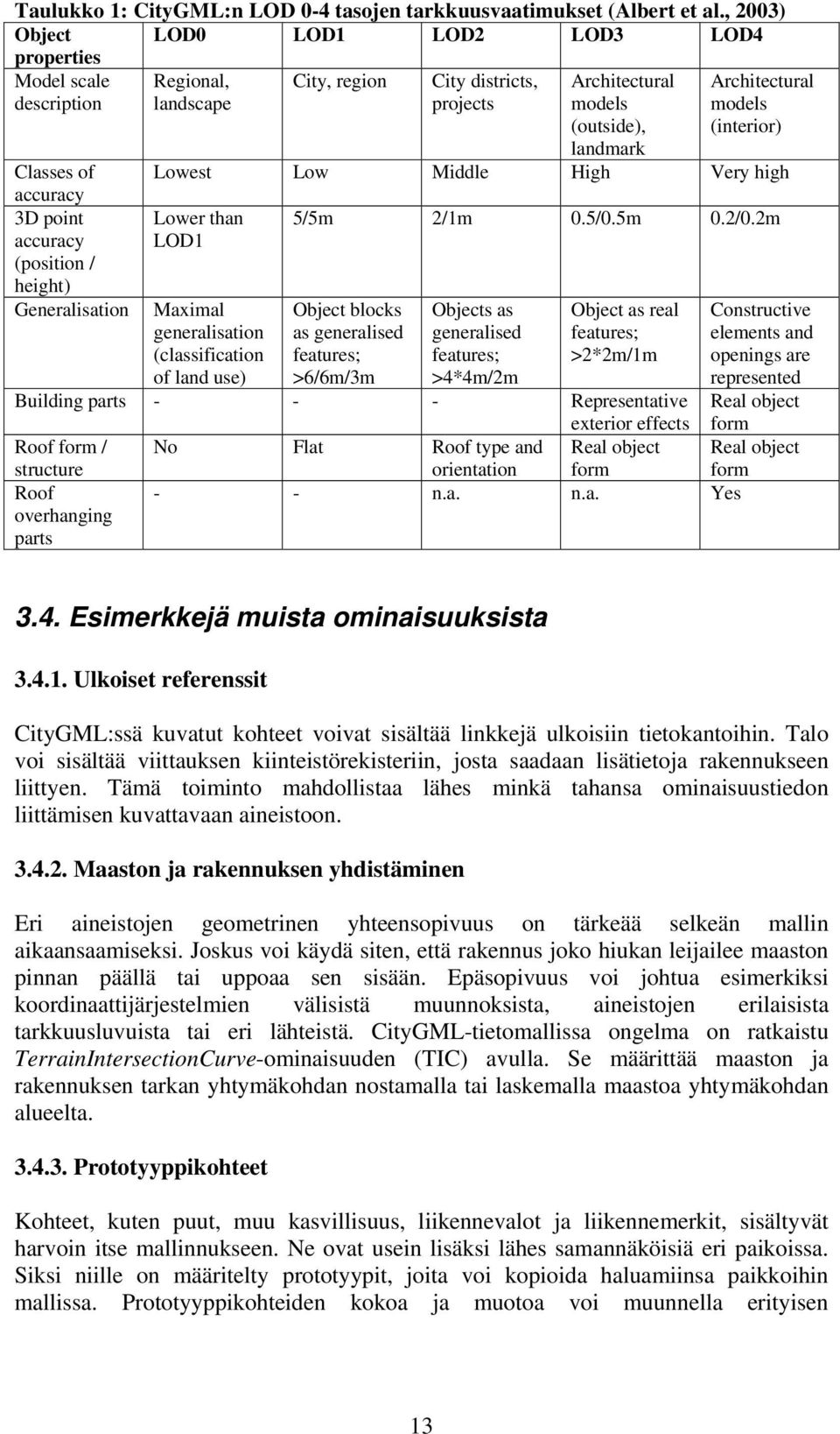 Generalisation Architectural models (outside), landmark Architectural models (interior) Lowest Low Middle High Very high Lower than LOD1 Maximal generalisation (classification of land use) 5/5m 2/1m