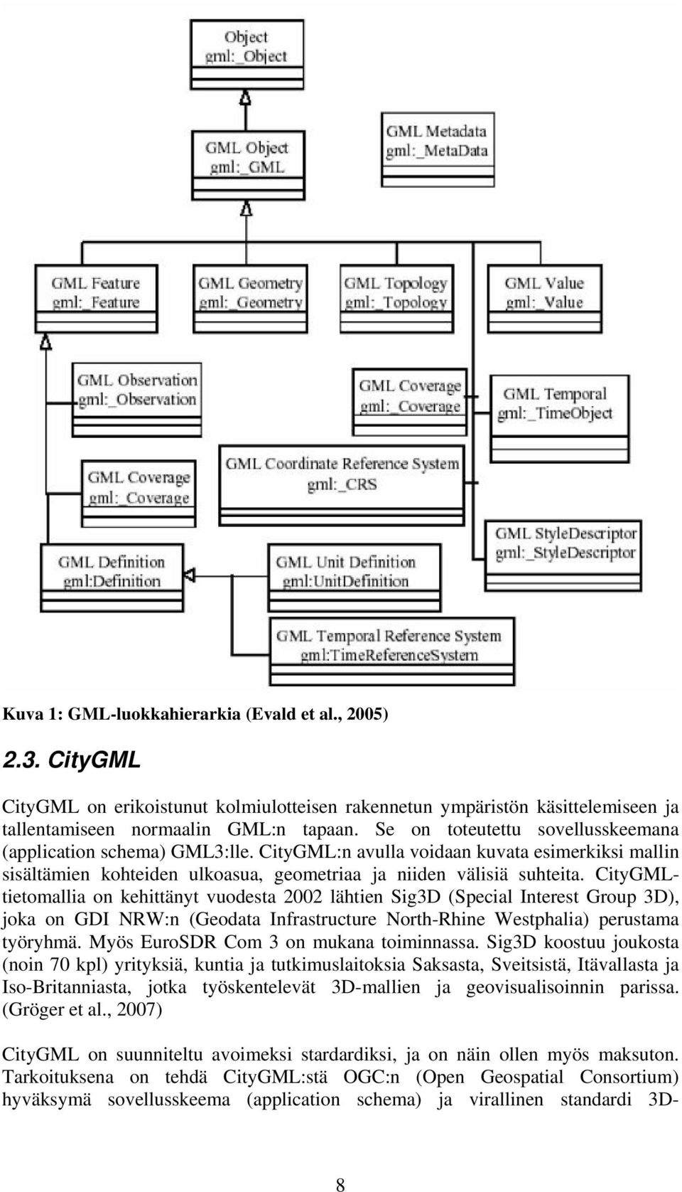 CityGMLtietomallia on kehittänyt vuodesta 2002 lähtien Sig3D (Special Interest Group 3D), joka on GDI NRW:n (Geodata Infrastructure North-Rhine Westphalia) perustama työryhmä.