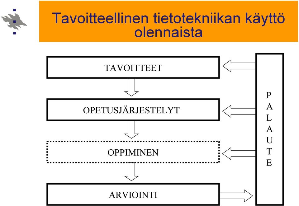 olennaista TAVOITTEET