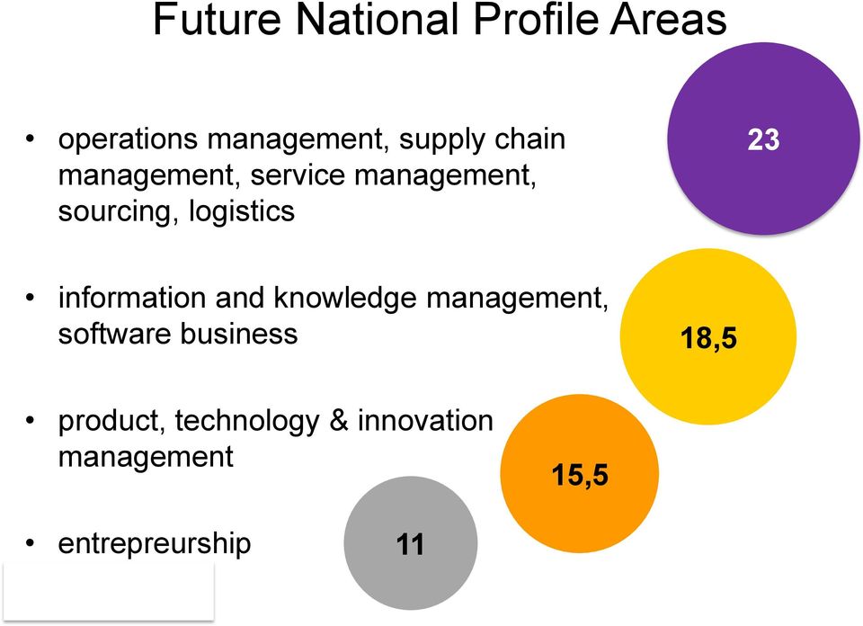 information and knowledge management, software business 8,5