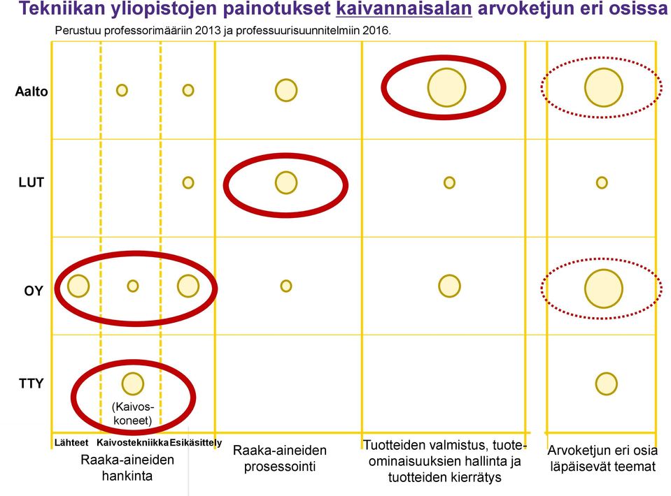 Aalto LUT OY TTY (Kaivoskoneet) Lähteet Kaivostekniikka Esikäsittely Raaka-aineiden