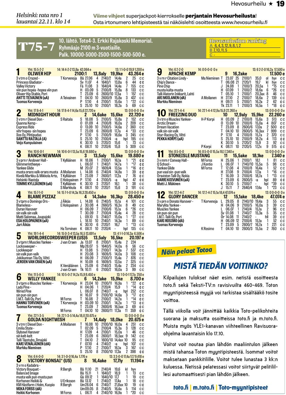 e v trn o Crazed - T Korvenoja Bå.0 0/,a Princess Gladiator - Valley Victory Sv.0 Fä.08 0/ 0/,8a,a viin pun hopea -hopea viin pun H 0.0 00/8,8a 8 Oliwer Hip Stable, Pori T.