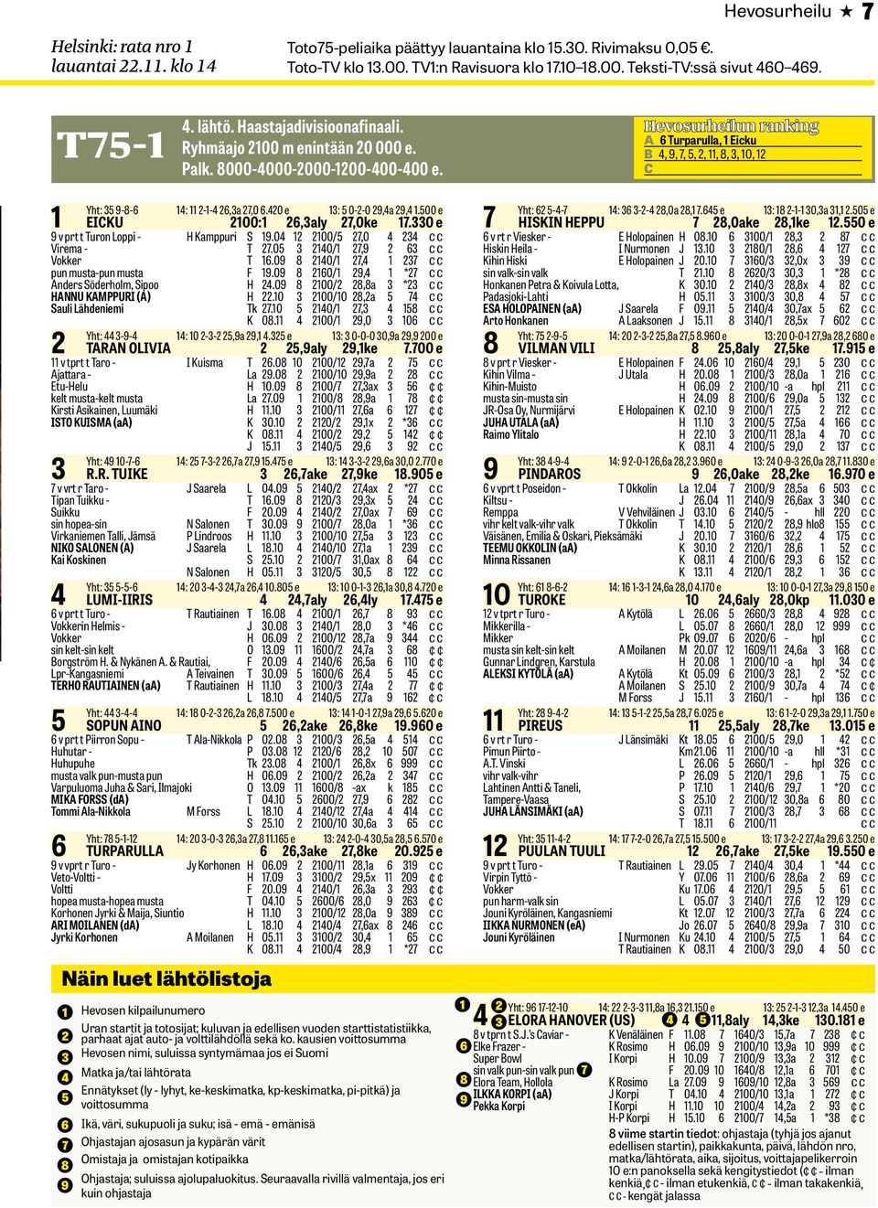 00 e 00:,aly,0ke.0 e v prt t Turon Loppi - H Kamppuri S.0 00/,0 Virema - T.0 0/, Vokker T.0 8 0/, pun musta-pun musta F.0 8 0/, * Anders Söderholm, Sipoo H.0 8 00/ 8,8a * HANNU KAMPPURI (A) H.