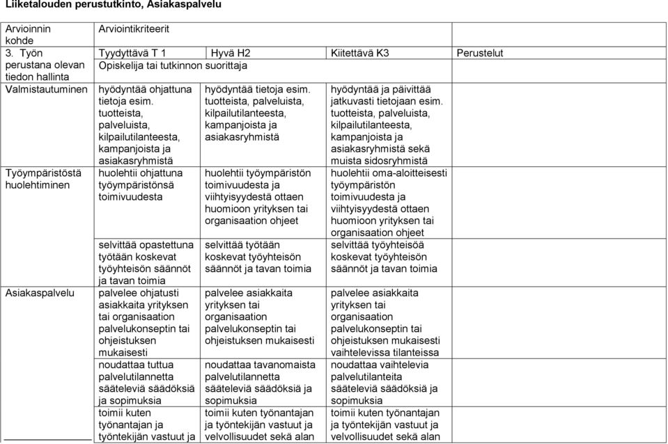suorittaja hyödyntää ohjattuna tietoja esim.