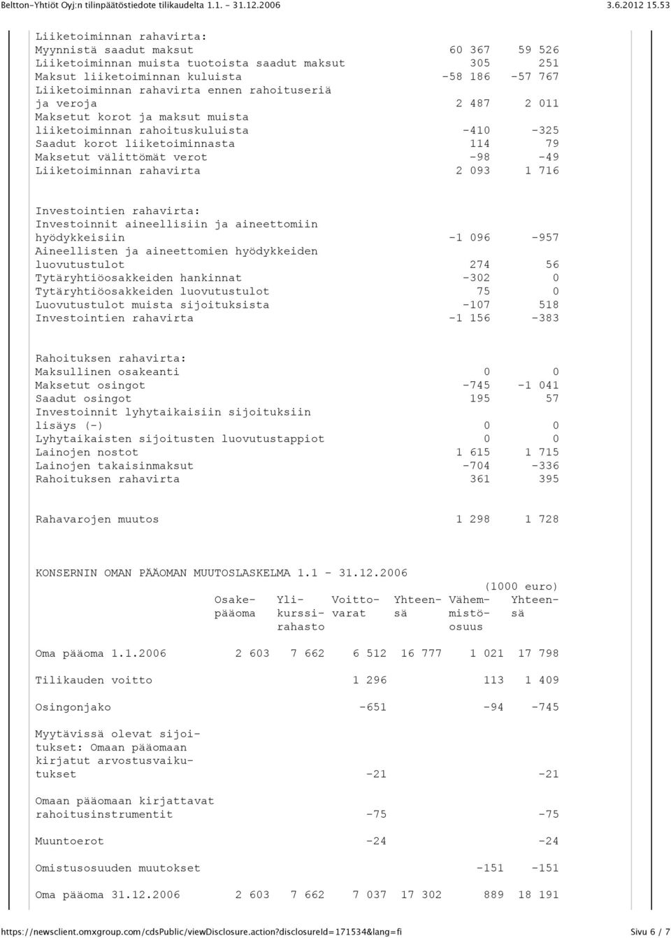 rahavirta 2 093 1 716 Investointien rahavirta: Investoinnit aineellisiin ja aineettomiin hyödykkeisiin -1 096-957 Aineellisten ja aineettomien hyödykkeiden luovutustulot 274 56 Tytäryhtiöosakkeiden