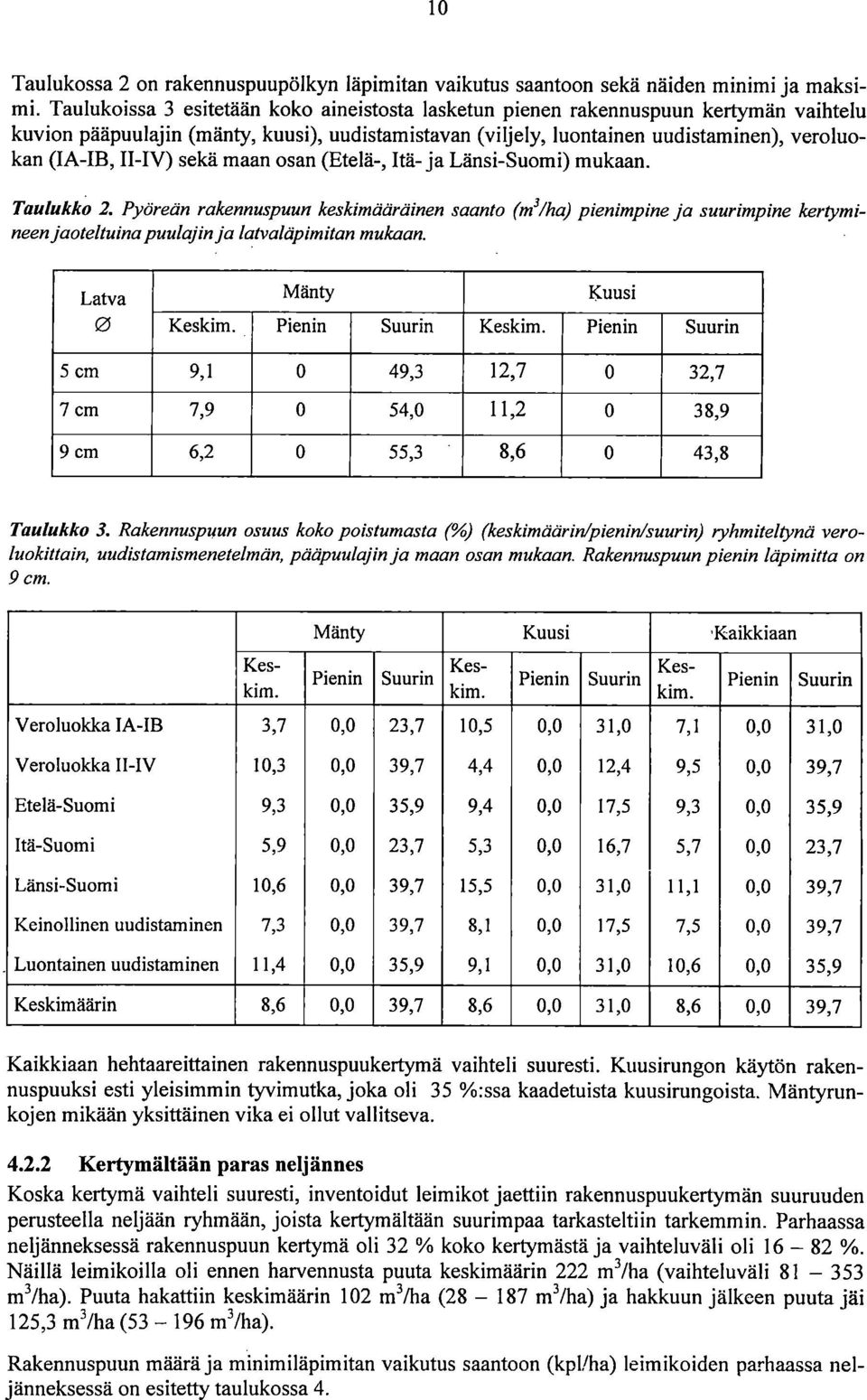 II-IV) sekä maan osan (Etelä-, Itä- ja Länsi-Suomi) mukaan. Taulukko 2.