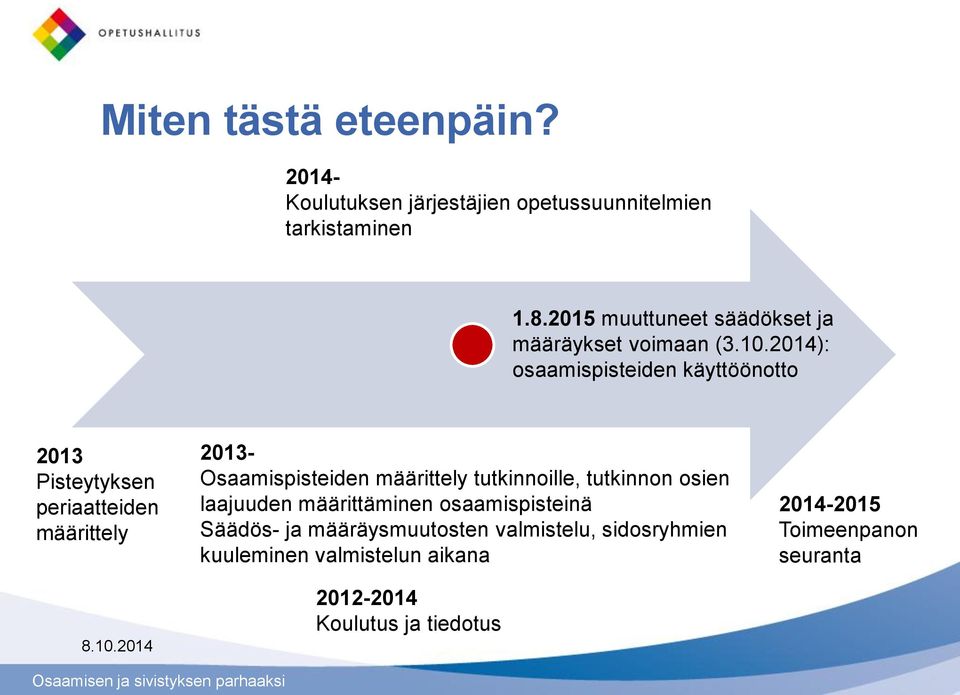 2014): osaamispisteiden käyttöönotto 2013 Pisteytyksen periaatteiden määrittely 2013- Osaamispisteiden määrittely