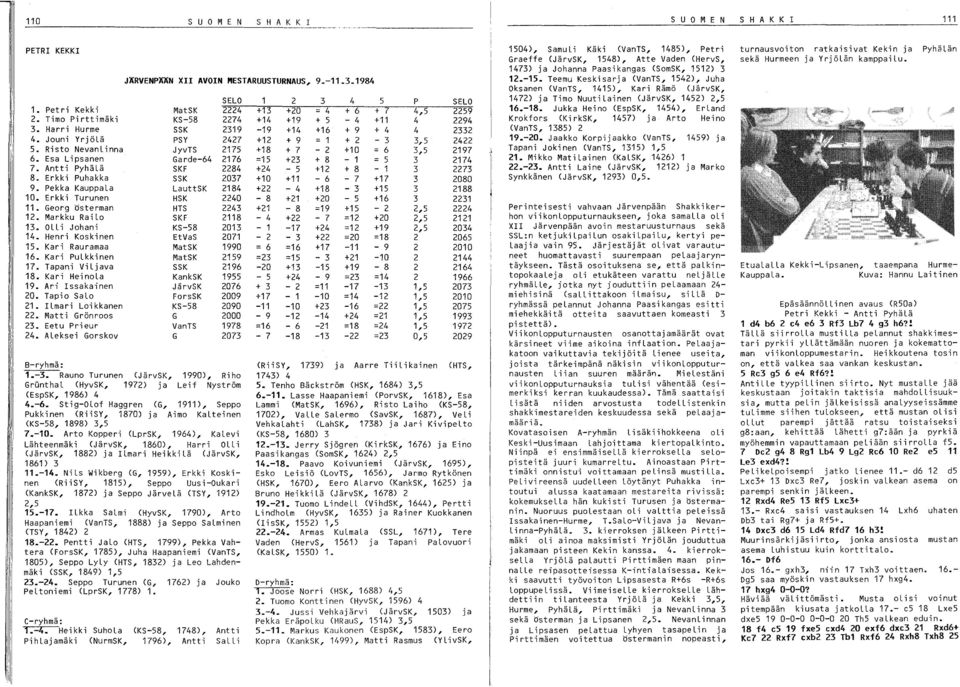 Erkki Puhakka SSK 2037 9. Pekka Kauppala LauttSK 2184 10. Erkki Turunen HSK 2240 11. Georg österman HTS 2243 12. Markku Railo SKF 2118 13. OLL i Johani 14. Henri Koskinen KS-58 EtVaS 2013 2071 15.