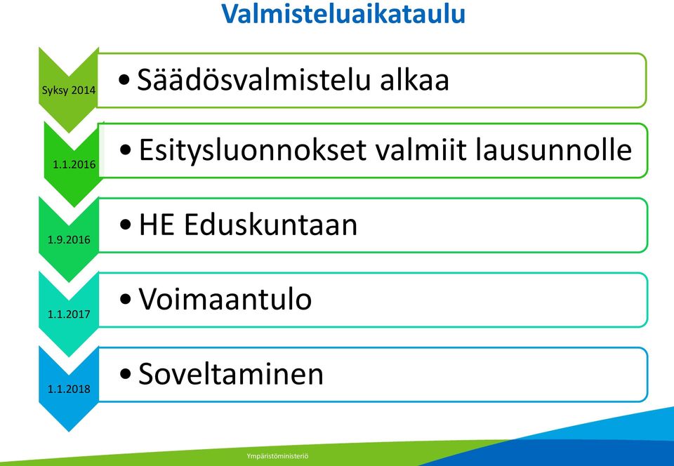 1.2016 Esitysluonnokset valmiit