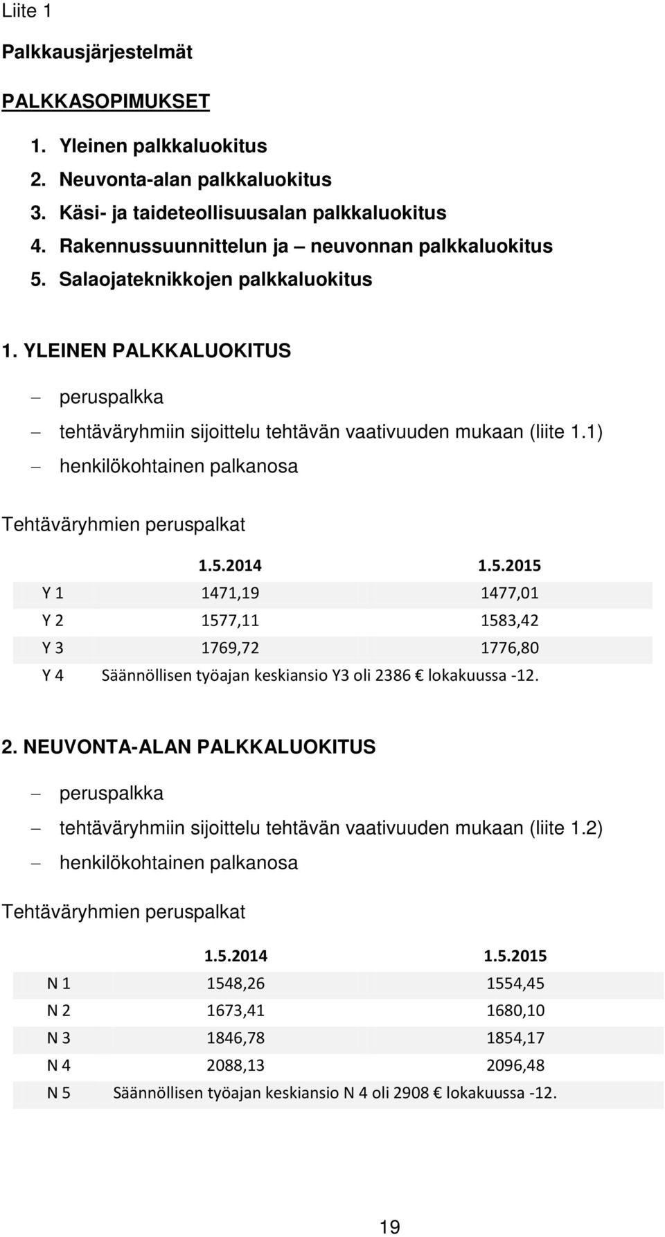 1) henkilökohtainen palkanosa Tehtäväryhmien peruspalkat 1.5.2014 1.5.2015 Y 1 1471,19 1477,01 Y 2 1577,11 1583,42 Y 3 1769,72 1776,80 Y 4 Säännöllisen työajan keskiansio Y3 oli 2386 lokakuussa -12.