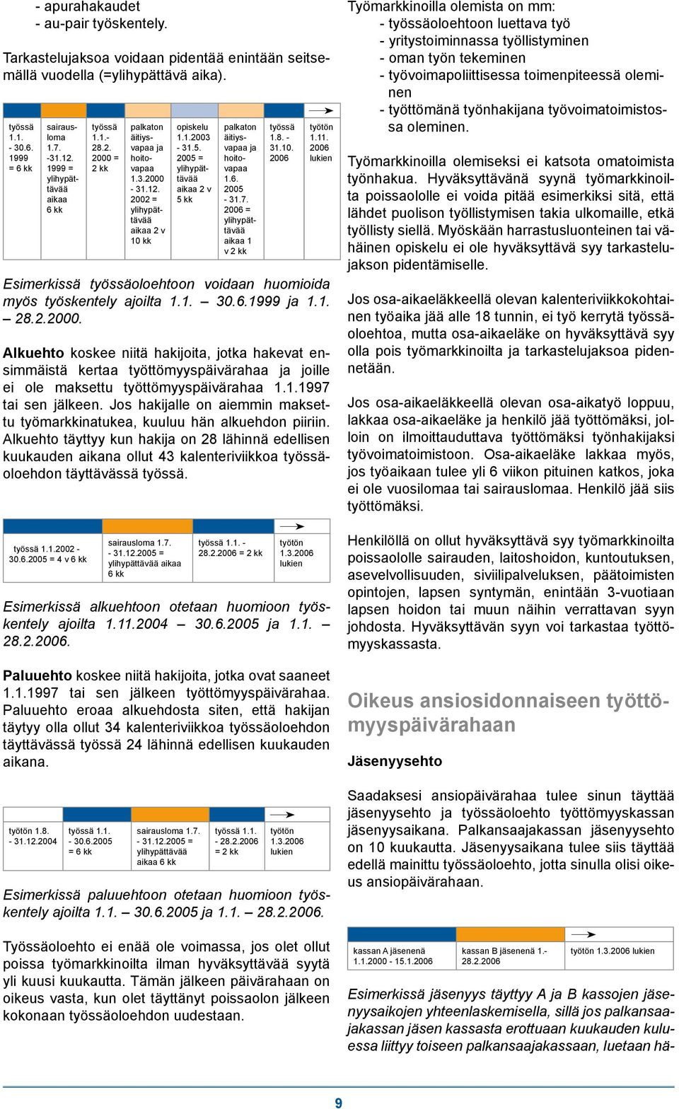 2005 = ylihypättävää aikaa 2 v 5 kk palkaton äitiysvapaa ja hoitovapaa 1.6. 2005-31.7. 2006 = ylihypättävää aikaa 1 v 2 kk työssä 1.8. - 31.10. 2006 työtön 1.11.