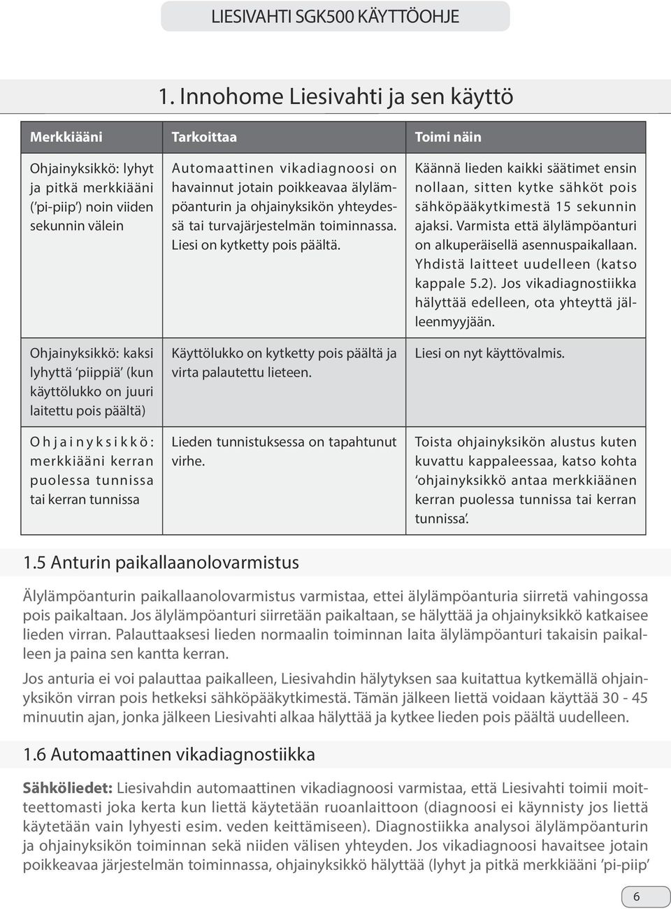 ohjainyksikön yhteydessä tai turvajärjestelmän toiminnassa. Liesi on kytketty pois päältä. Käyttölukko on kytketty pois päältä ja virta palautettu lieteen. Lieden tunnistuksessa on tapahtunut virhe.