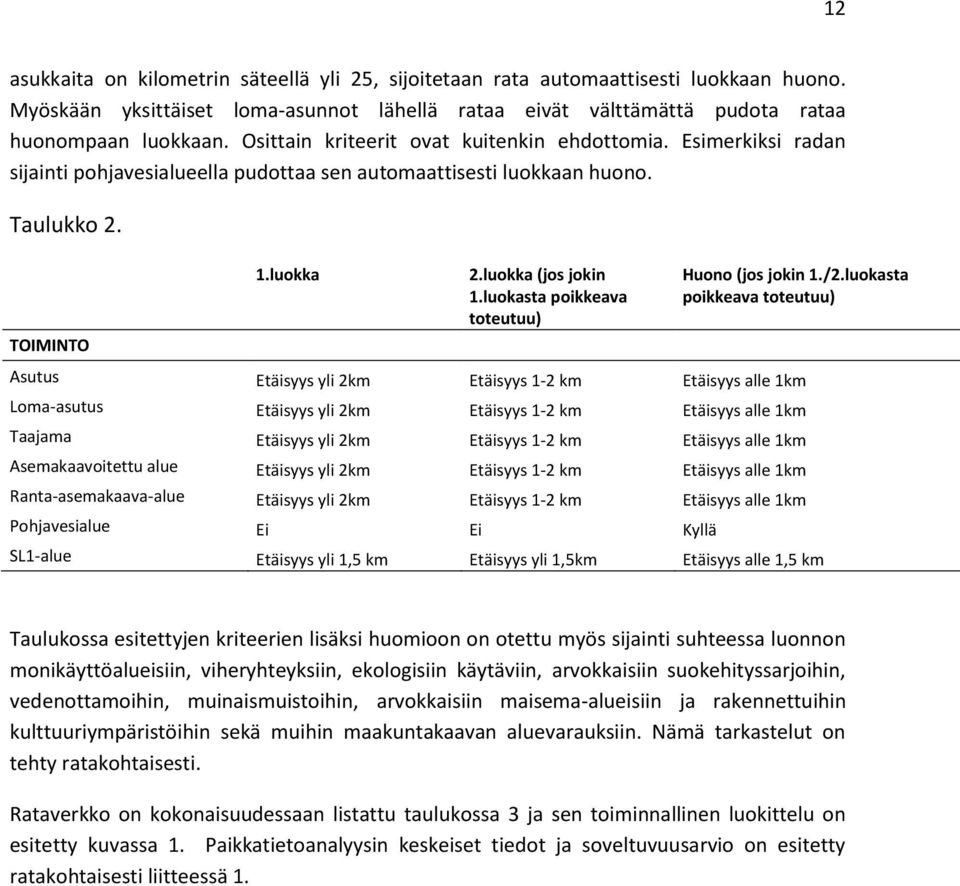 luokasta poikkeava toteutuu) Huono (jos jokin 1./2.