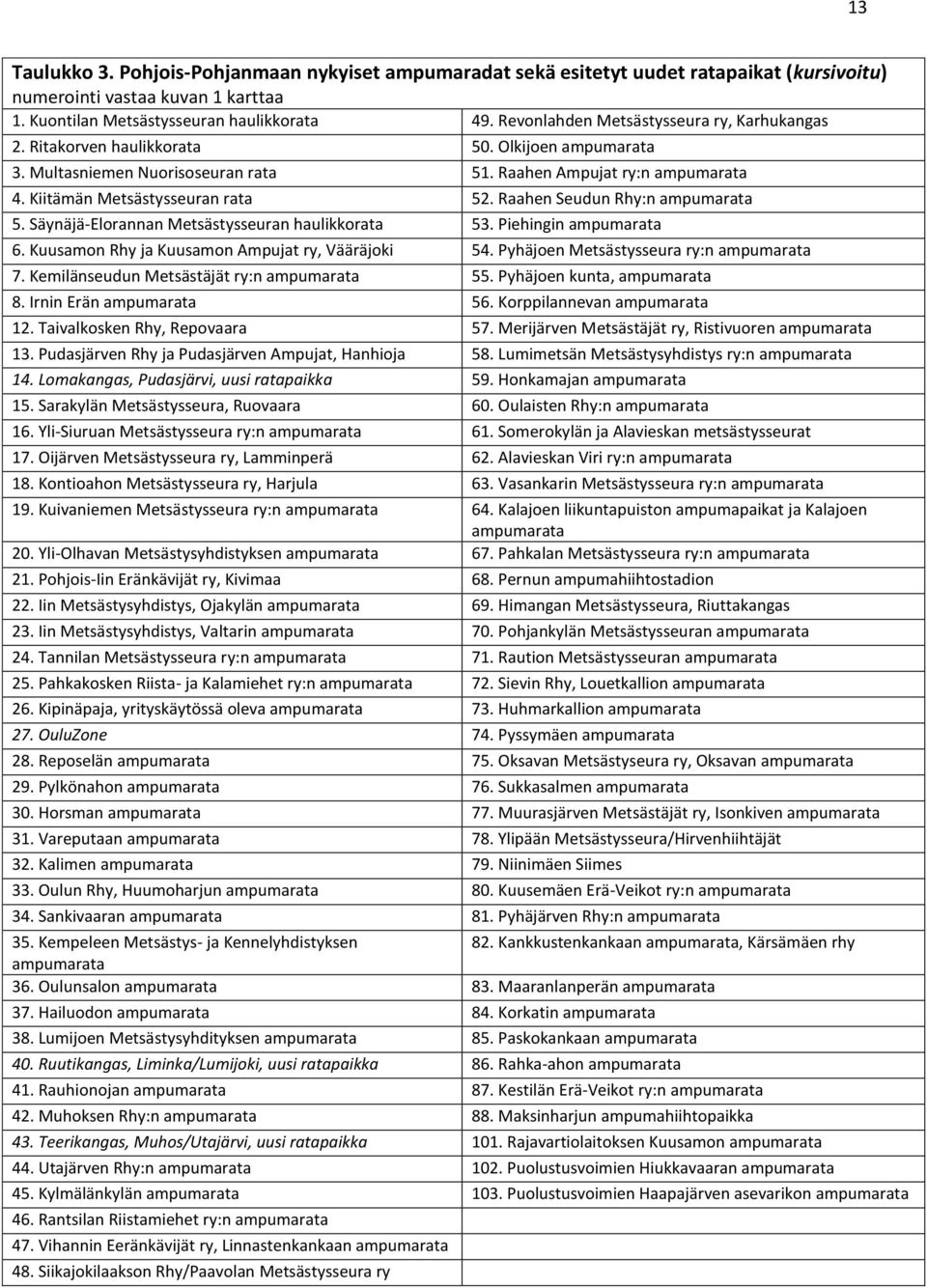 Raahen Seudun Rhy:n ampumarata 5. Säynäjä-Elorannan Metsästysseuran haulikkorata 53. Piehingin ampumarata 6. Kuusamon Rhy ja Kuusamon Ampujat ry, Vääräjoki 54.